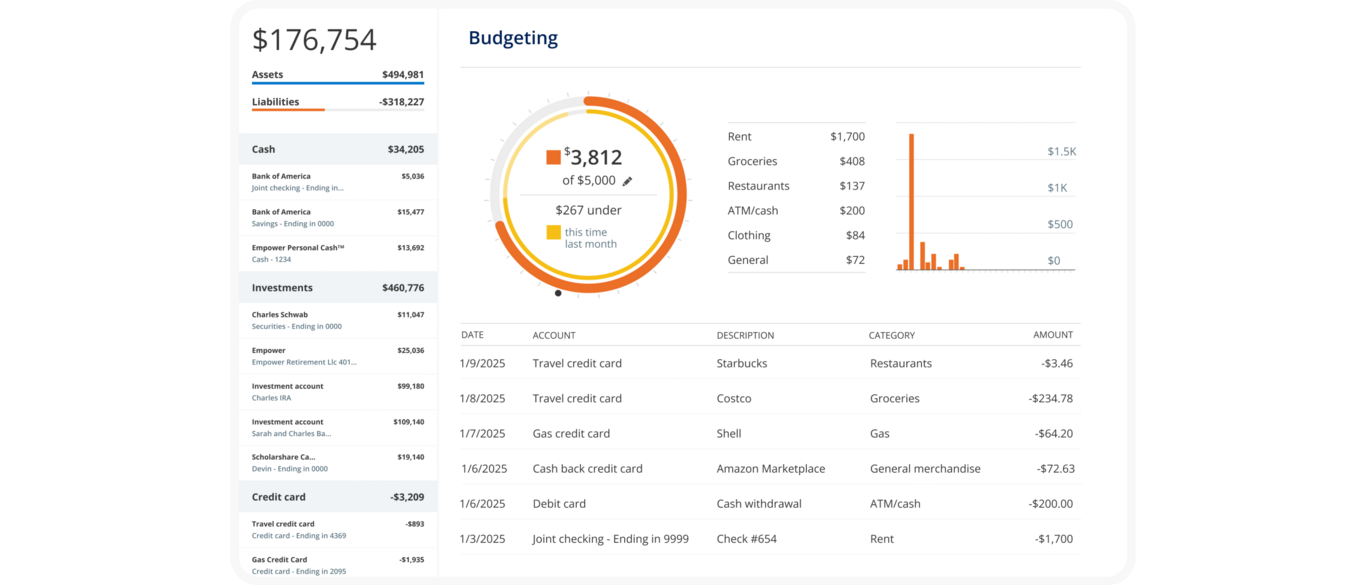 Empower app showing weekly spend breakdown and AI suggestions