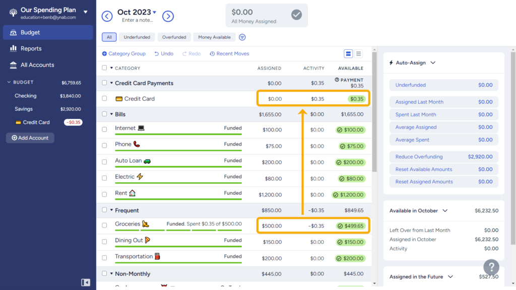 YNAB app budget interface showing monthly categories and goals